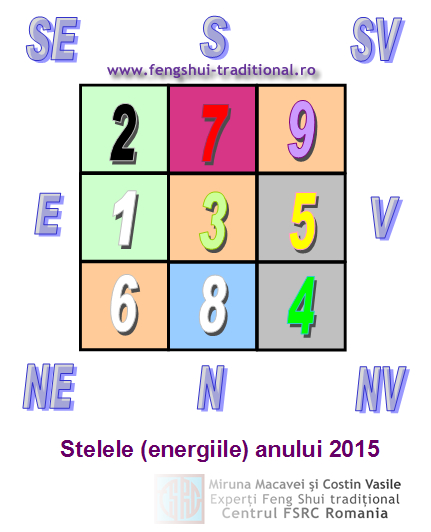 stelele-anuale-2015-FengShui